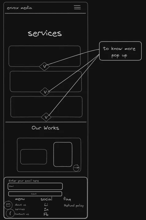wireframe 4