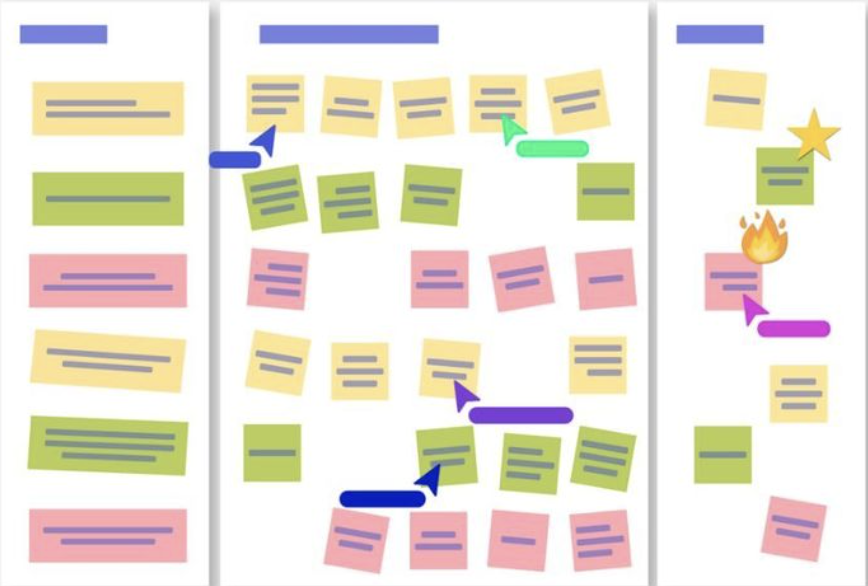 Interview notes and synthesis