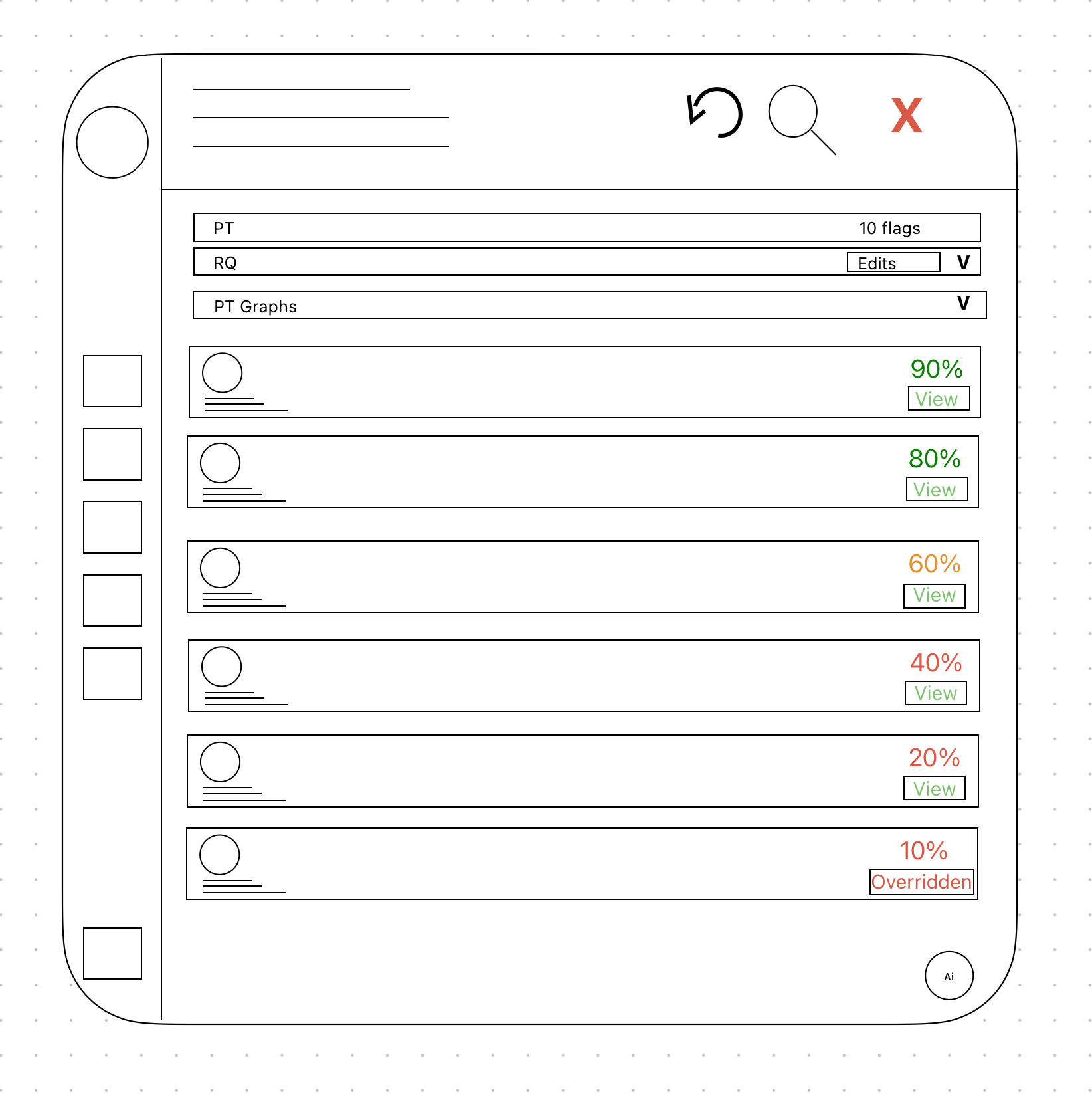 User lands on the dashboard: all flags, confidence scores, and the action menu