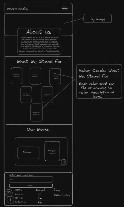 wireframe 3